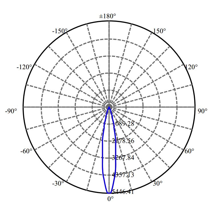 Nata Lighting Company Limited -  CLU028 1-0918-M